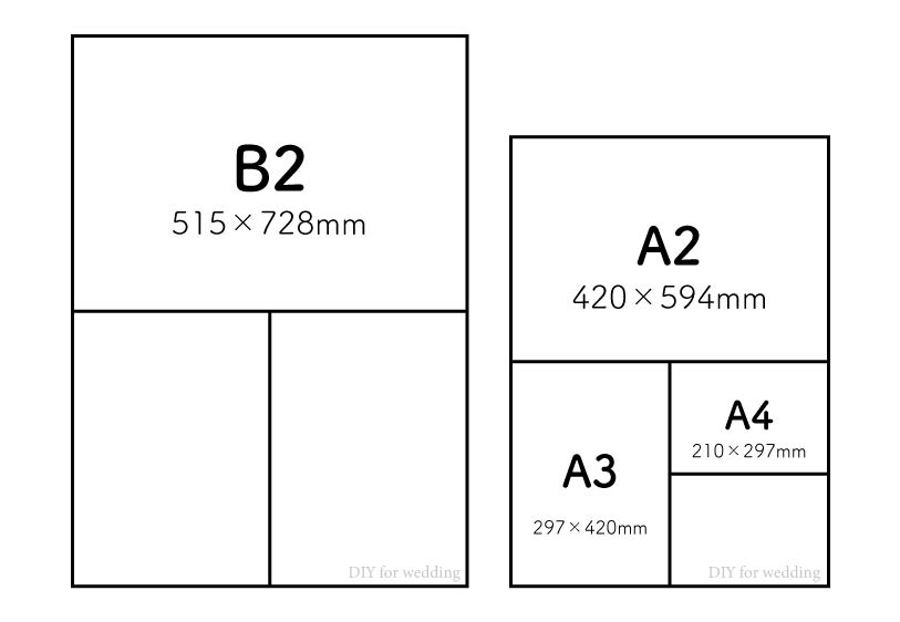 A4、A3、A2、B2 を写真で比較 | ウェルカムボードにおすすめのサイズは